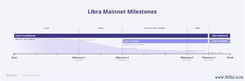 资金多元化_token钱包app中多币种持有的投资策略与实践，确保投资组合的多元性与稳定性。_投资多元化原则