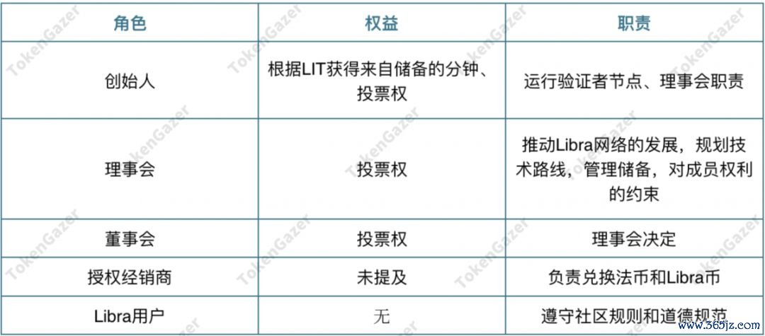 资金多元化_token钱包app中多币种持有的投资策略与实践，确保投资组合的多元性与稳定性。_投资多元化原则