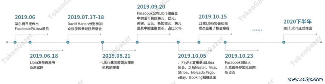 投资多元化原则_资金多元化_token钱包app中多币种持有的投资策略与实践，确保投资组合的多元性与稳定性。