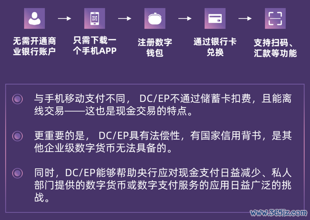 金融学数字货币的重要意义_数字货币金融学_数字货币与金融教育的结合
