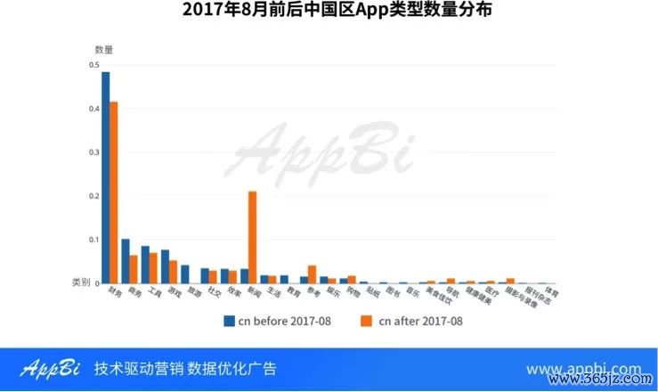 资金监控系统_src资产监控_如何使用im钱包App进行资产监控与分析？
