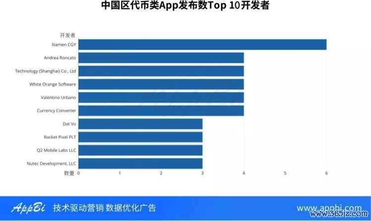 如何使用im钱包App进行资产监控与分析？_资金监控系统_src资产监控