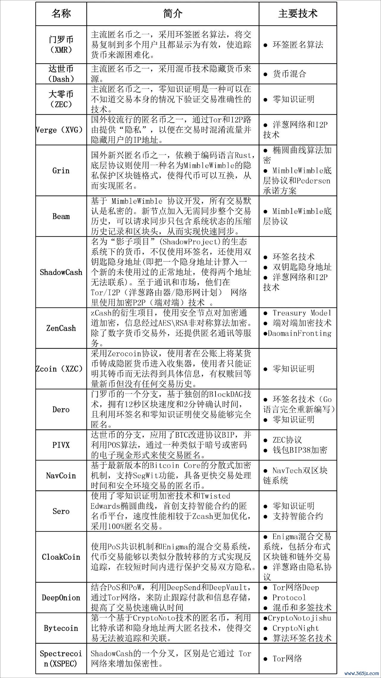 数字货币匿名性是什么意思_匿名数字货币有哪些_数字货币交易为何能实现用户匿名