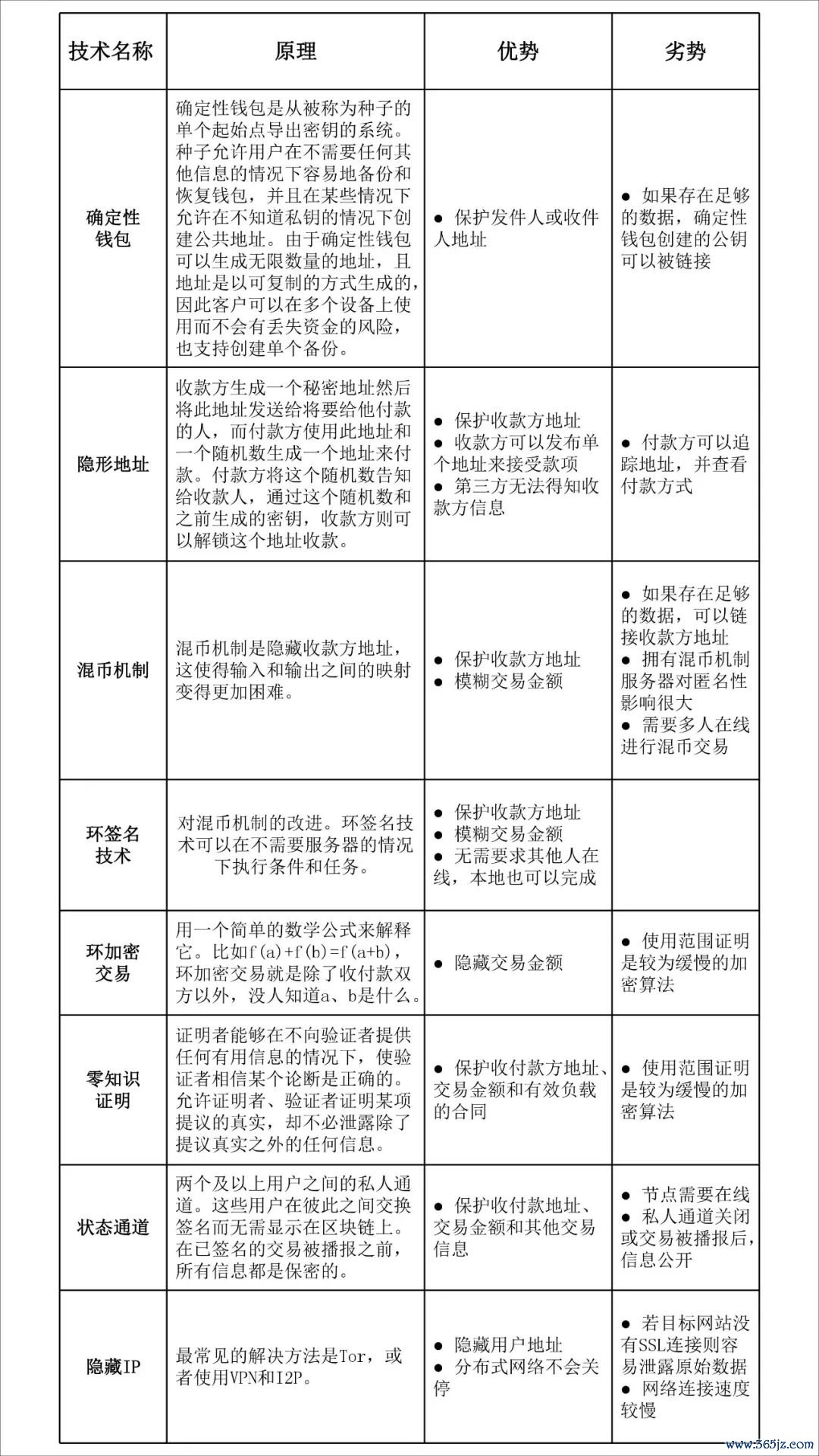 匿名数字货币有哪些_数字货币匿名性是什么意思_数字货币交易为何能实现用户匿名