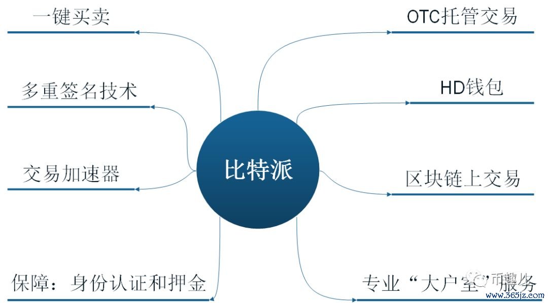 如何在im钱包App安卓中进行多币种交易？_钱包交易所_币种钱包怎么转换成钱